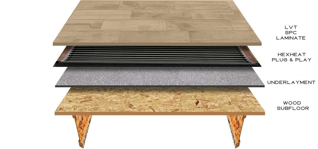 HexHeat can be installed over wood subfloors